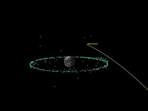 Earth in space, encircled by a ring of light blue orbital debris. A yellow line labeled "20042 Apophis" depicts an asteroid's trajectory passing near Earth.